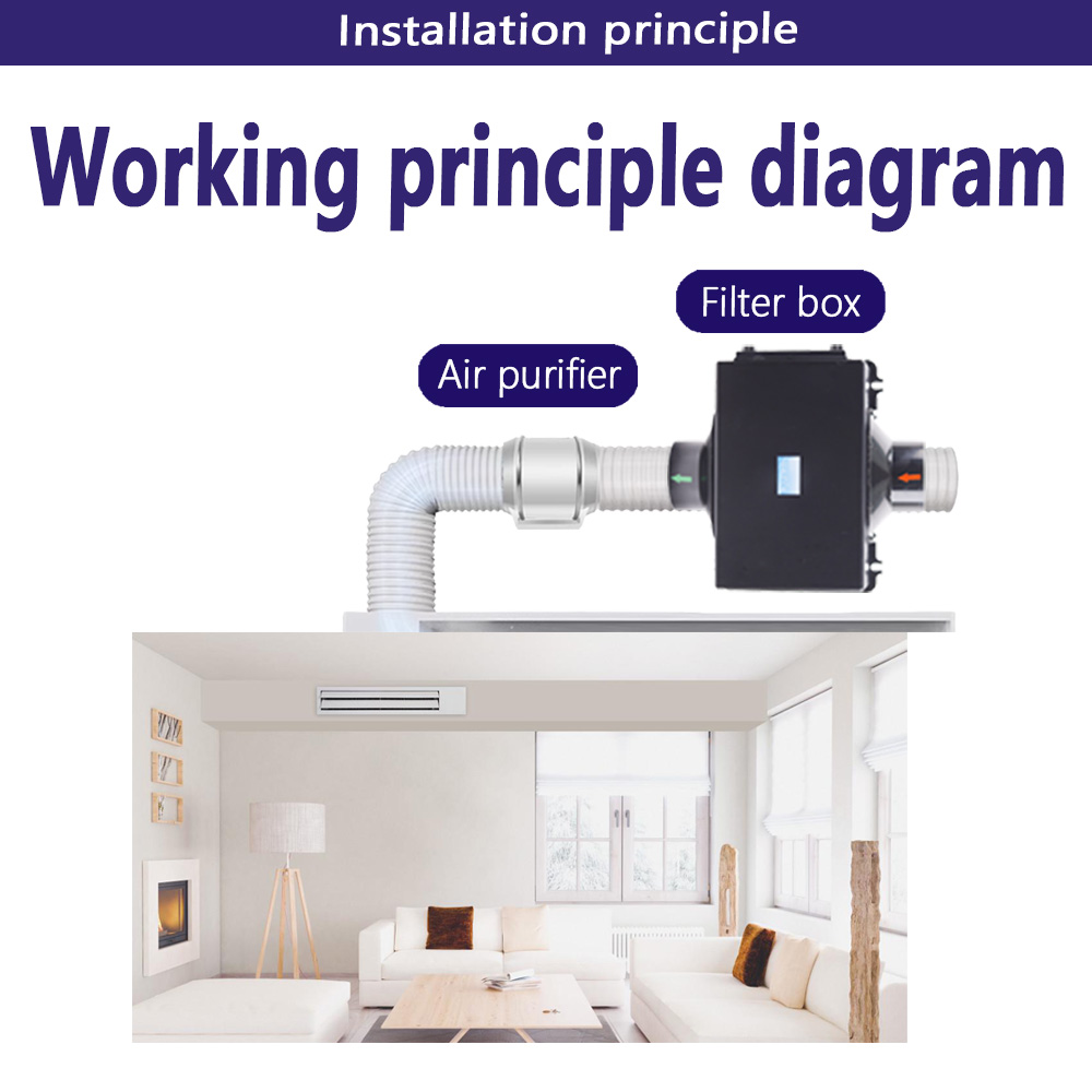 Fresh Air Intake Inline Filter – Carbon Filter Inline Bewertung und Preis