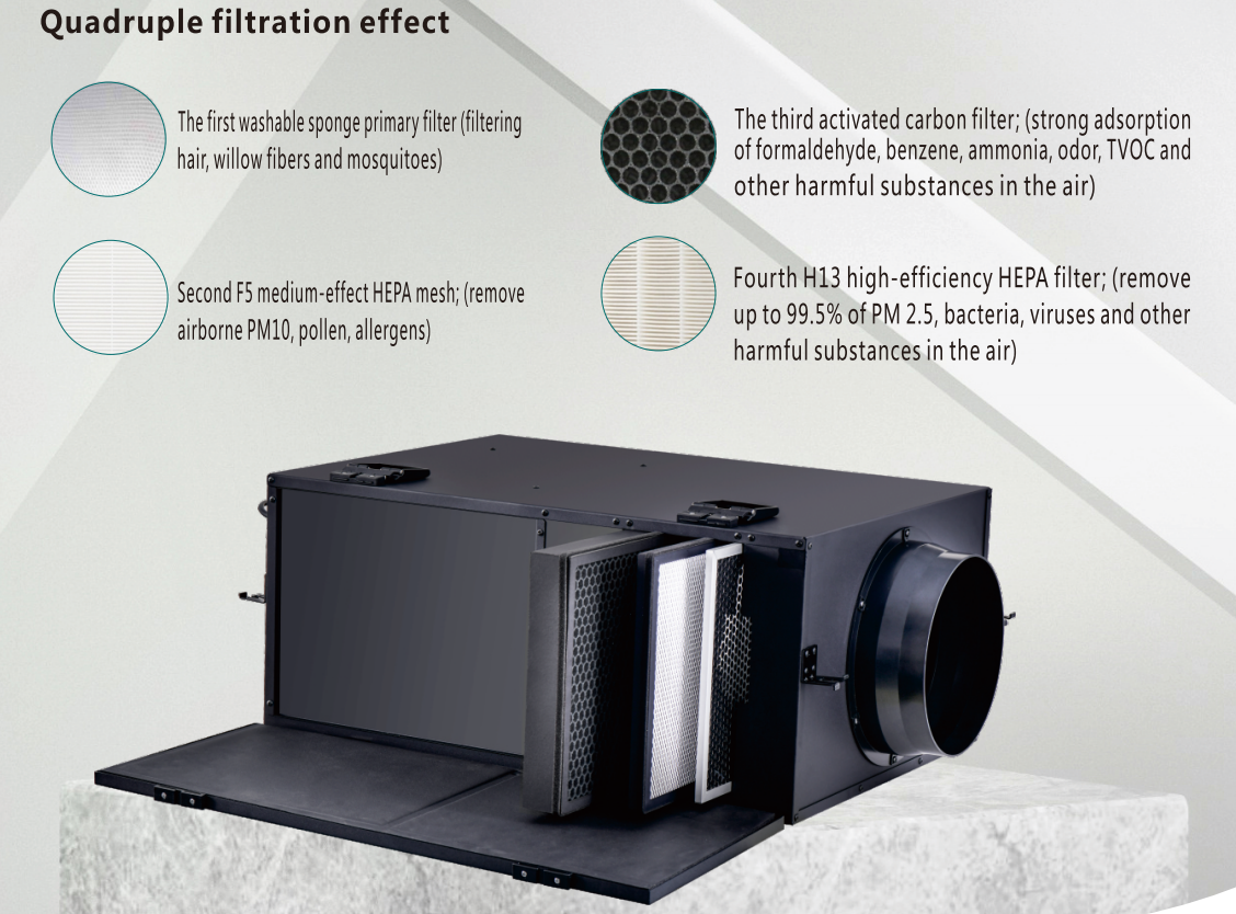 PM2.5 Fresh Air Duct Fan Haze  – Carbon Filter Inline Bewertung und Preis