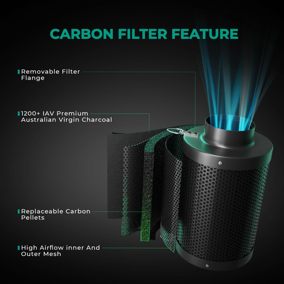 6 Inch Large Refillable Activa – Carbon Filter Inline Bewertung und Preis